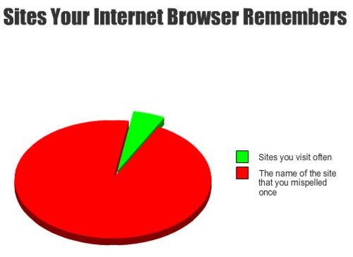 internet browser remembers