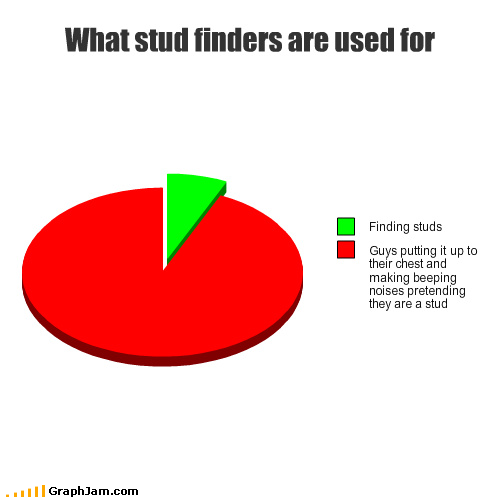 stud finders
