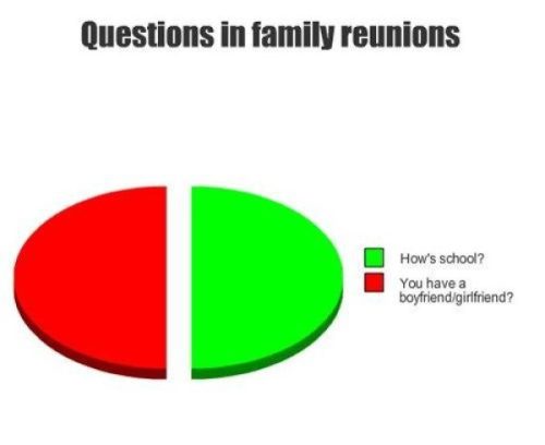 family reunions