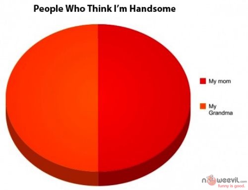 people who think im handsome