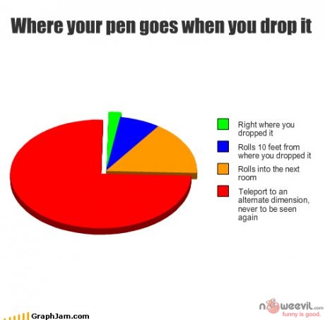 pen graph