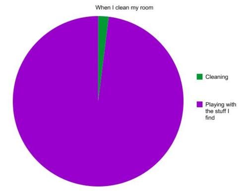 clean my room