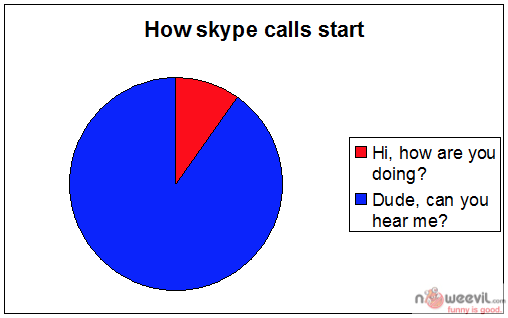 skype calls