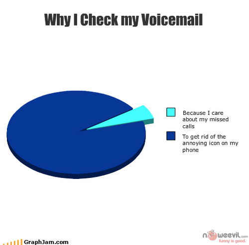 voice mail