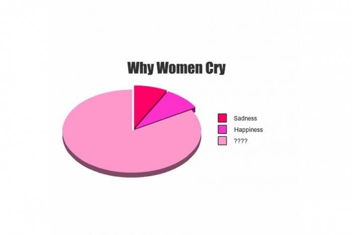 why women cry